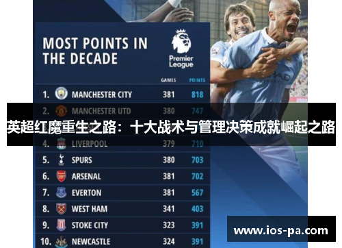 英超红魔重生之路：十大战术与管理决策成就崛起之路