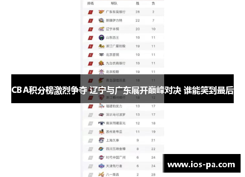 CBA积分榜激烈争夺 辽宁与广东展开巅峰对决 谁能笑到最后 CBA积分榜激烈争夺 辽宁与广东展开巅峰对决 谁能笑到最后