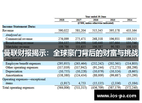 曼联财报揭示：全球豪门背后的财富与挑战