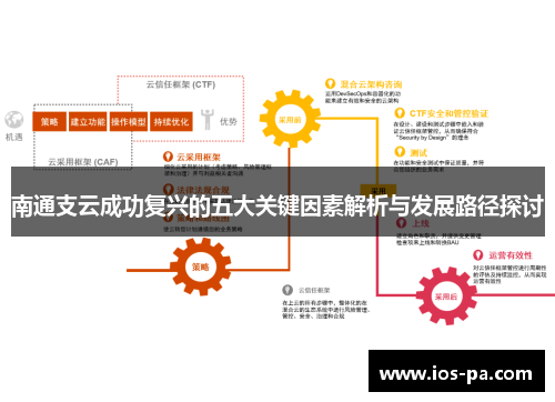南通支云成功复兴的五大关键因素解析与发展路径探讨