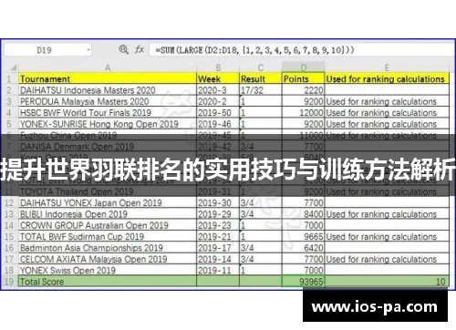 提升世界羽联排名的实用技巧与训练方法解析 提升世界羽联排名的实用技巧与训练方法解析