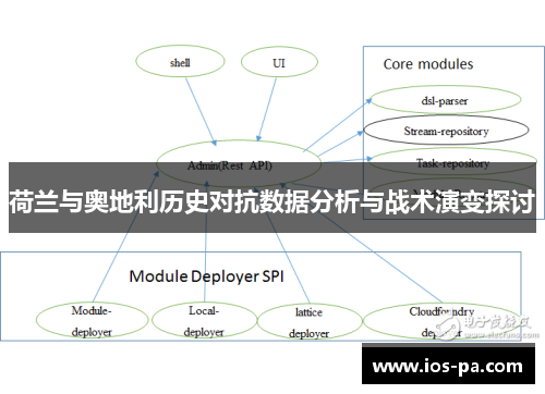 荷兰与奥地利历史对抗数据分析与战术演变探讨