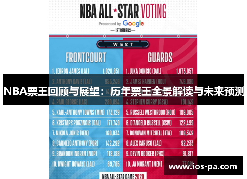 NBA票王回顾与展望：历年票王全景解读与未来预测