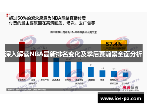 深入解读NBA最新排名变化及季后赛前景全面分析 深入解读NBA最新排名变化及季后赛前景全面分析