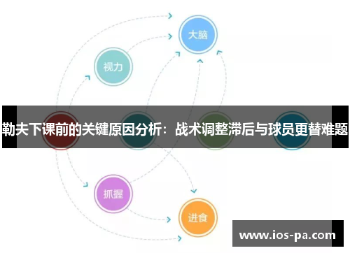 勒夫下课前的关键原因分析:战术调整滞后与球员更替难题 勒夫下课前的关键原因分析:战术调整滞后与球员更替难题