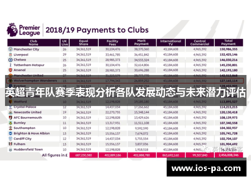 英超青年队赛季表现分析各队发展动态与未来潜力评估 英超青年队赛季表现分析各队发展动态与未来潜力评估