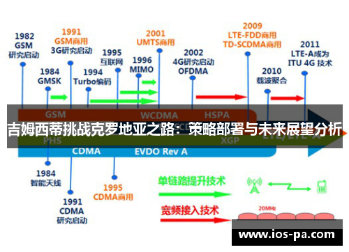 吉姆西蒂挑战克罗地亚之路:策略部署与未来展望分析 吉姆西蒂挑战克罗地亚之路:策略部署与未来展望分析