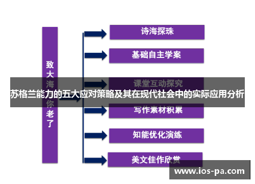 苏格兰能力的五大应对策略及其在现代社会中的实际应用分析