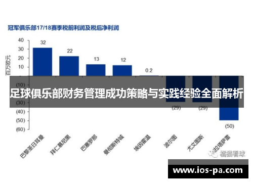 足球俱乐部财务管理成功策略与实践经验全面解析