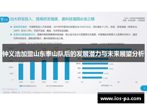 钟义浩加盟山东泰山队后的发展潜力与未来展望分析