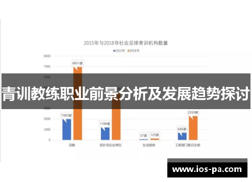 青训教练职业前景分析及发展趋势探讨 青训教练职业前景分析及发展趋势探讨