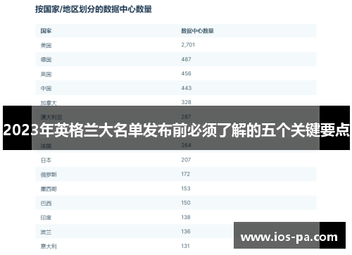 2023年英格兰大名单发布前必须了解的五个关键要点