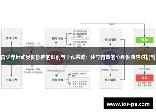 青少年运动员抑郁症的识别与干预策略：建立有效的心理健康应对机制