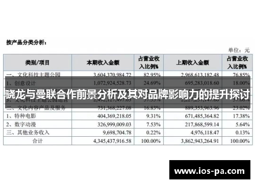 骁龙与曼联合作前景分析及其对品牌影响力的提升探讨