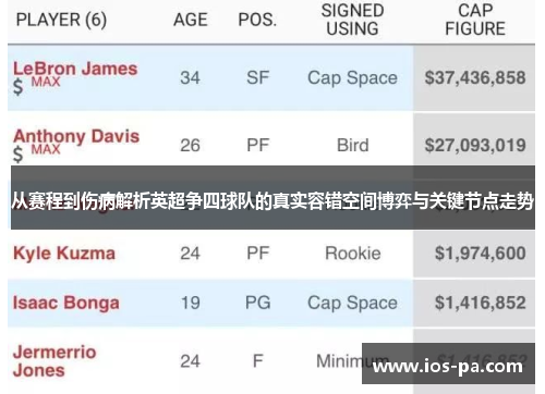 从赛程到伤病解析英超争四球队的真实容错空间博弈与关键节点走势