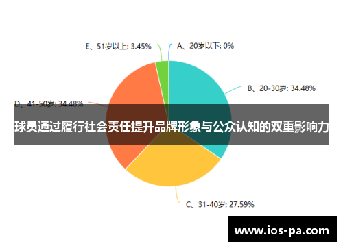 球员通过履行社会责任提升品牌形象与公众认知的双重影响力