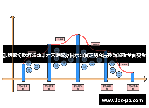 加维欧协联对阵西班牙关键数据揭示比赛走势深层逻辑解析全面复盘 加维欧协联对阵西班牙关键数据揭示比赛走势深层逻辑解析全面复盘